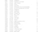 split excel data in different worksheets